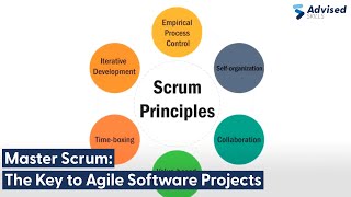 Master Scrum: The Key to Agile Software Projects