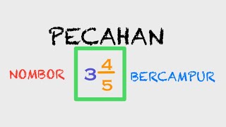 PECAHAN NOMBOR BERCAMPUR ( Matematik Tahun 2 - 6 )