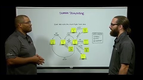 Domain Storytelling Overview with Red Hat Open Innovation Labs