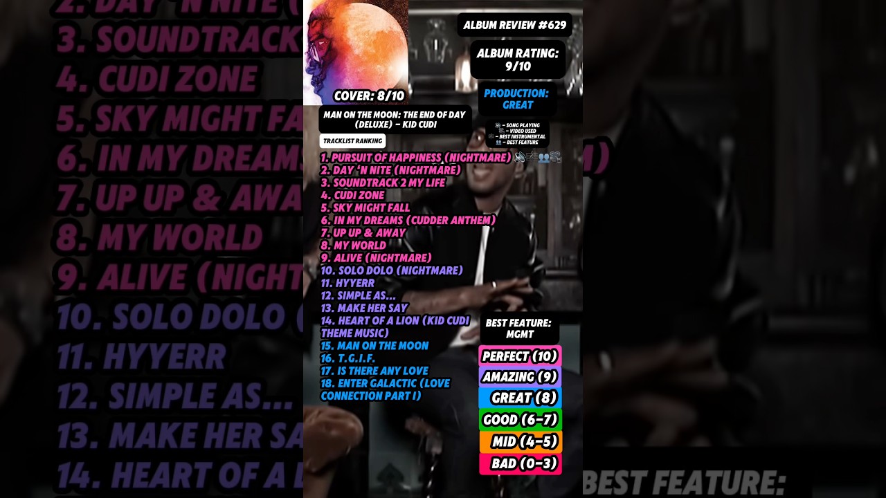 Album Review #629 - Man On The Moon: The End Of Day (Deluxe) By Kid Cudi #fyp #rap #music #kidcudi 
