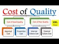 What is Cost of Quality & Cost of Poor Quality ? | Appraisal cost, Prevention cost & Failure cost