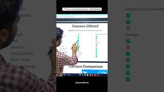 Type of Courses in UPES and  Graphic Era College | #shorts
