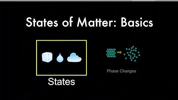 Instructions for pHet Simulation States of Matter
