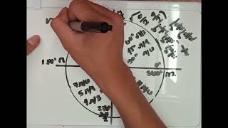 Celebrity The Unit Circle of Trigonometry, 1st Performance task Profile