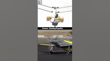 Counter - Rotating Propeller 3D Animation