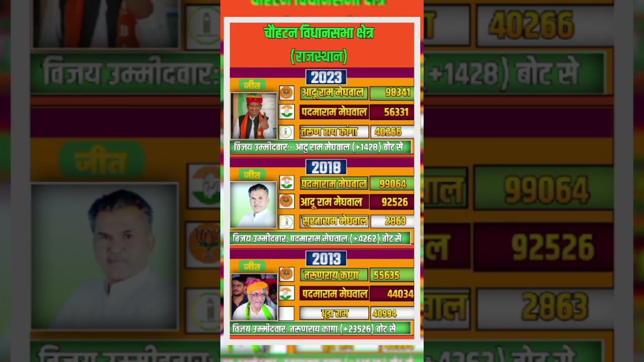 #rajasthanelection2023