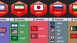 How Many Enemies of Different Countries