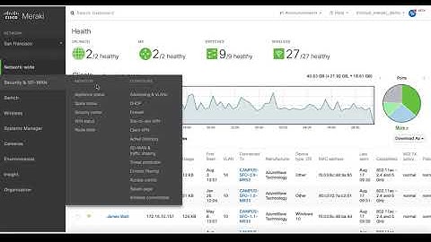 Configuring Site-to-Site Auto VPN Tutorial - Meraki Dashboard