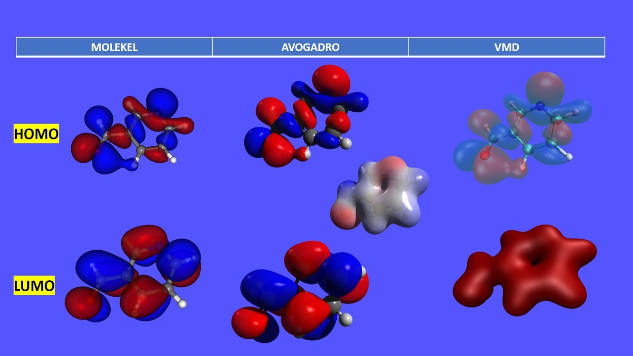 Optimización Geometría - Gaussian análisis *.out *.log orbitales moleculares MOLEKEL AVOGADRO VMD