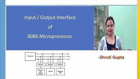 I/O Interfacing of 8086/8088 Microprocessor