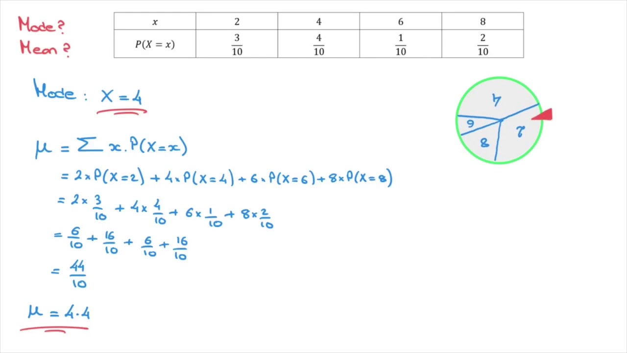 Parameters Of Discrete Random Variables