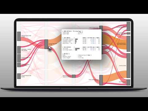 Website Click Path Analysis Using Sankey Diagrams - Advanced Web Analytics thumbnail