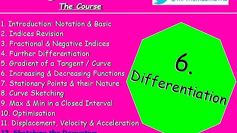 6.12 Differentiation 12. Sketching the Derivative - Higher Maths Lessons - @MrThomasMaths SQA