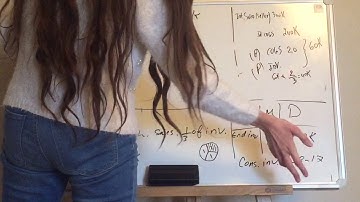 Intercompany Sales,COGS&Inventories-Part 2 by Sara Helou