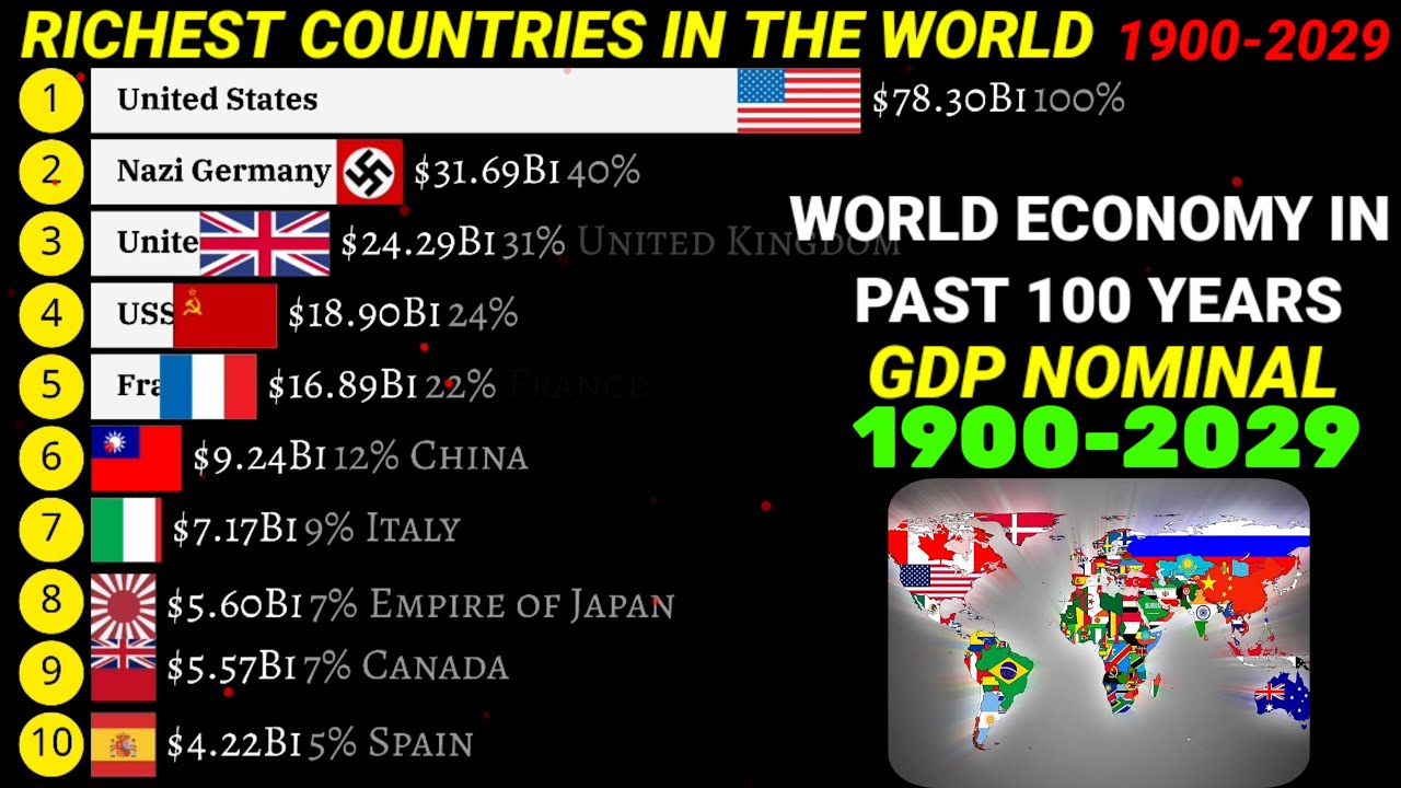 Richest countries in the world by Nominal GDP 1900-2029|Updated - YouTube