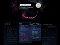 Unleashing Enchantment: Magic Cursor Move Animation Tutorial #htmltutorial #frontenddevelopment