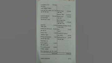 Corporate Accounting-II B.Com 4th Sem  #previous_year_question_paper #2019 KUK✌️