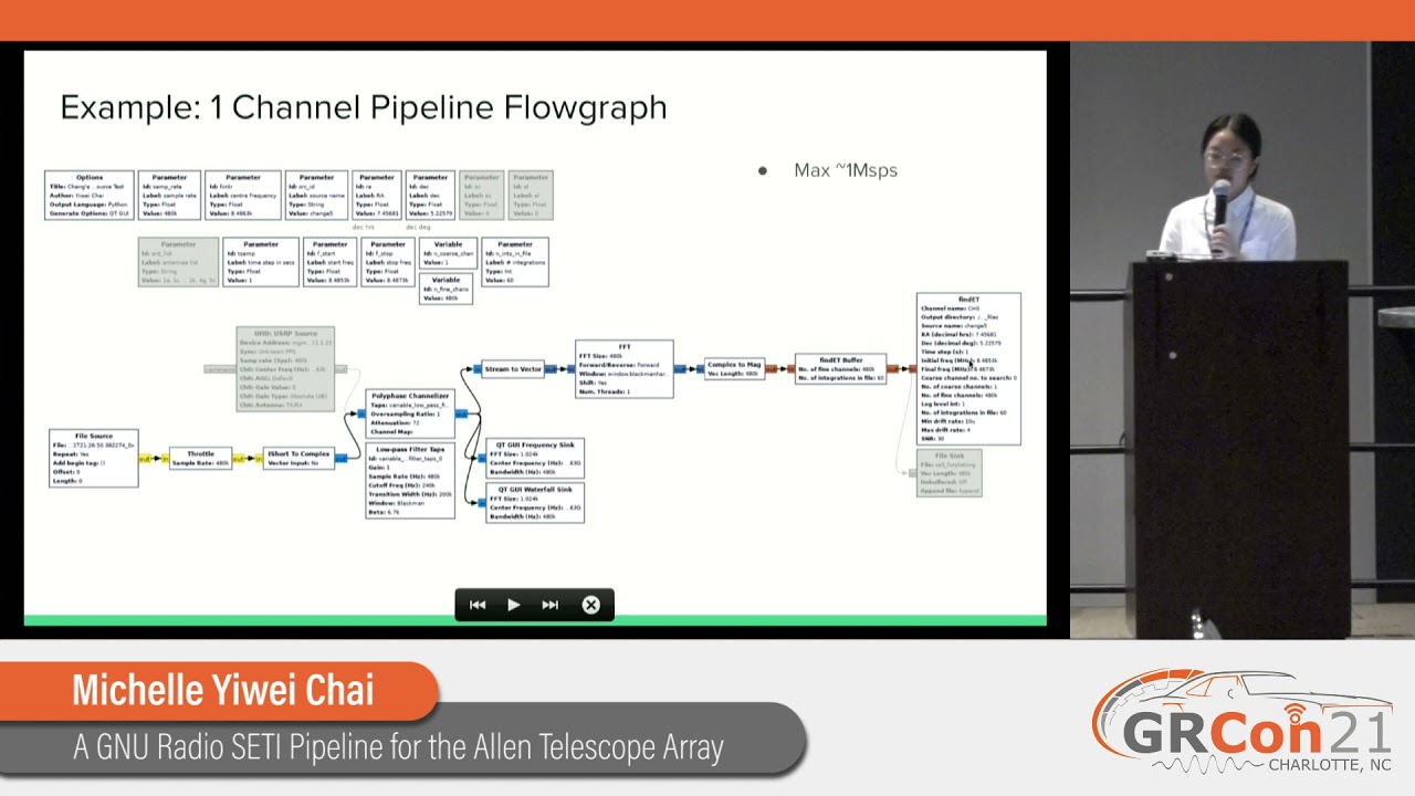 GRCon21 - A GNU Radio SETI Pipeline for the Allen Telescope Array