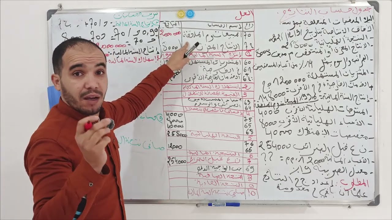 حساب النتائج بالمجاهيل