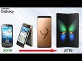 Samsung Galaxy SmartPhone Evolution - All Models - 10 Years of Android