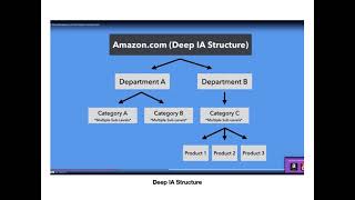 EP04: Information Architecture