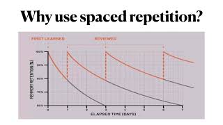 Using Spaced Repetition With Flashcards Deluxe
