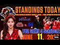 PBA STANDINGS TODAY | PBA GAME RESULTS | PBA PLAYOFFS TODAY | JUNE 10