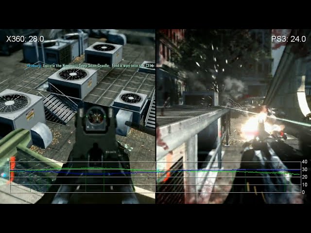 Call of Duty: Black Ops 2 Online - Xbox 360 vs. PS3 Frame-Rate