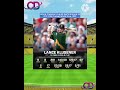 Lance Clusener performance in ODI Cricket World Cup 1999 #cricket #cricketpunch #shortsfeed #shorts