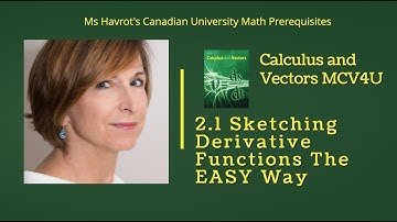 Calculus 2.1 Sketching Derivative Functions