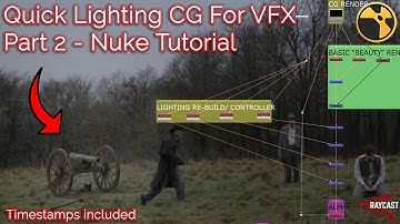 Lighting CG For VFX (Part 2) - Nuke Tutorial