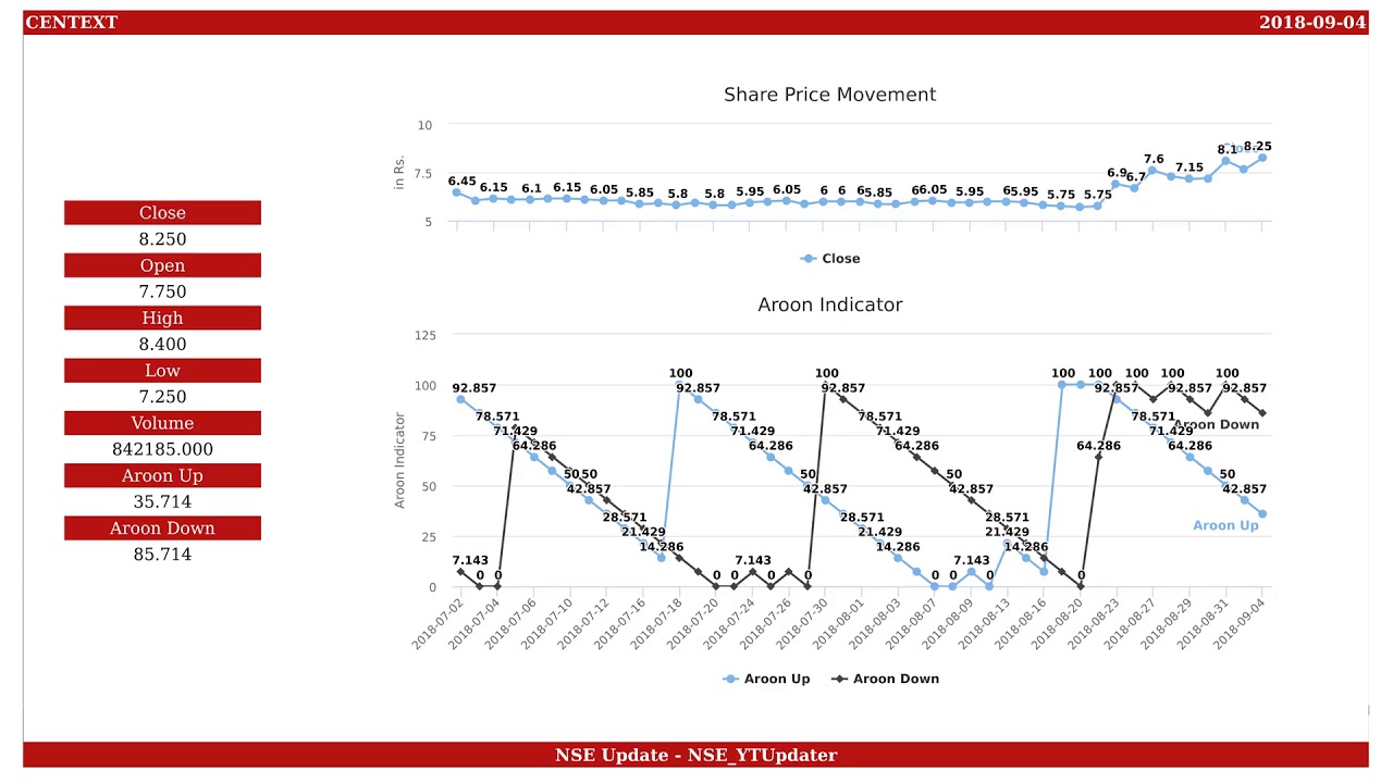 Century Extrusions, NSE ID - CENTEXT, BSE ID - 500083  Dt. 2018-09-04