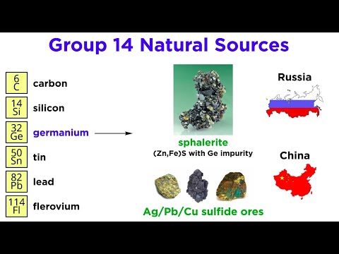 Video: Ce elemente sunt în grupul de carbon?