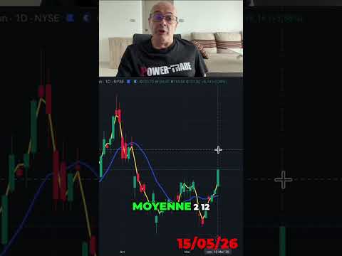 Nouvel Achat Exxon Mobil #trading #bourse #investissement