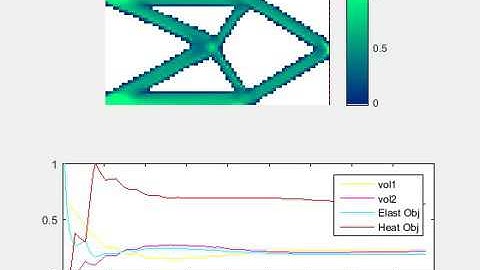 Topology Optimization: Maximize Stiffness