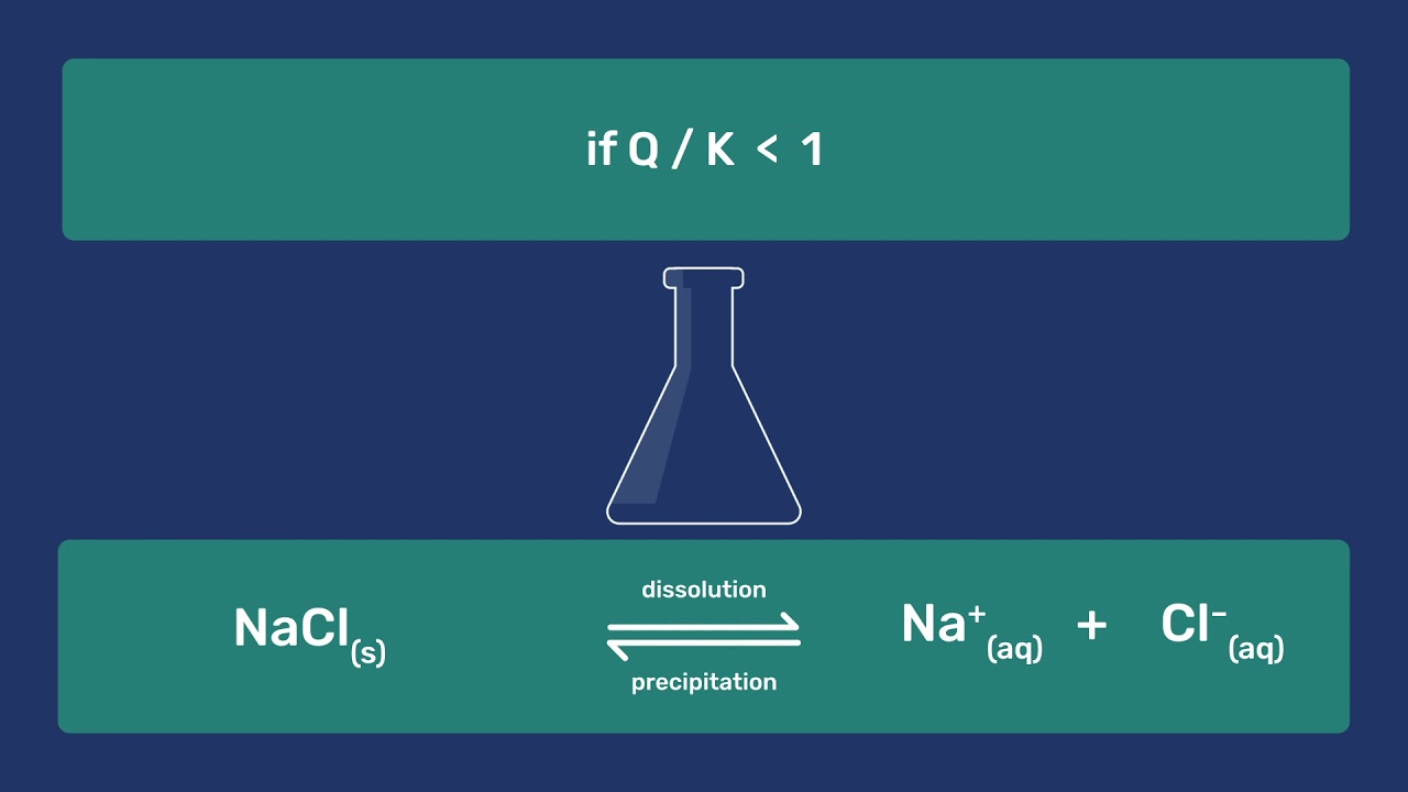 Chemical Thermodynamics - YouTube