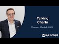 Talking Charts - MacroVoices #365 Postgame