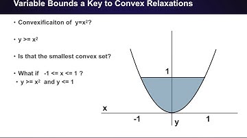 Convex Relaxations in Power System Optimization: Bound Tightening (extra)