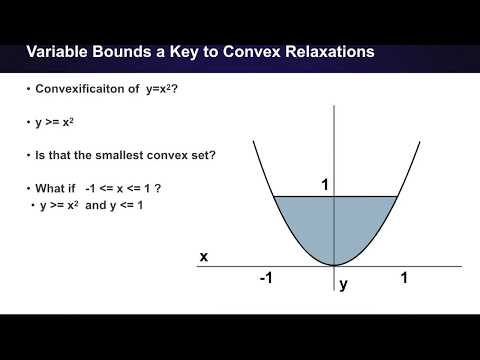 Convex Relaxations in