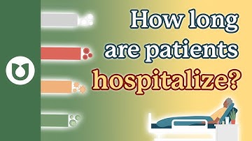 How long are patients hospitalized when receiving induction therapy? #AML