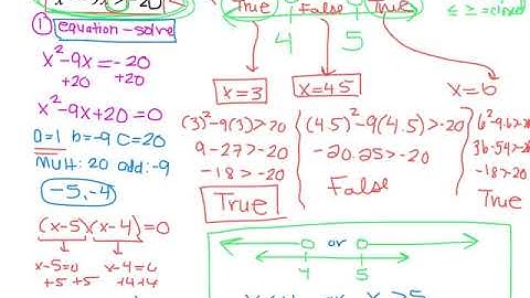 Alg2 Ch3V28 - I can solve a quadratic inequality algebraically