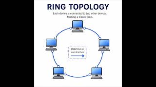 Ring Topology Explained: The Network With No Beginning or End