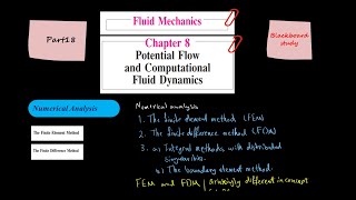 Fluid Mechanics, Frank M. White, Chapter 8, Potential Flow and Computational Fluid Dynamics, Part18