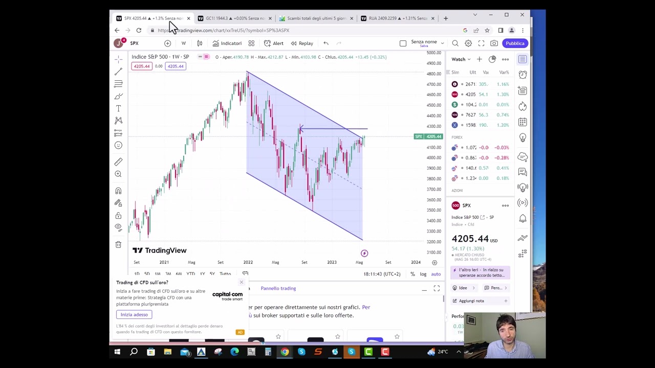 Indici azionari: analisi completa di un top trader italiano ... Piernicola Assiso prevede Toro
