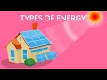 Energy Types and Their Real-World Applications