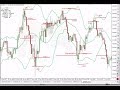 how to use best bollinger bands indicator trading strategy