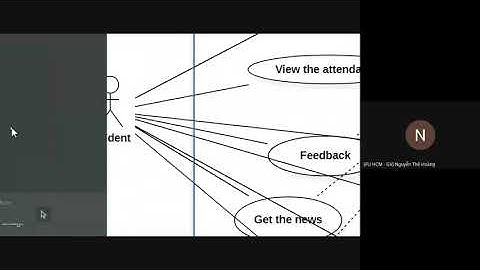 Nhập môn Kĩ thuật phần mềm: Bài 07 - Use Case Diagram (phiên bản 2)