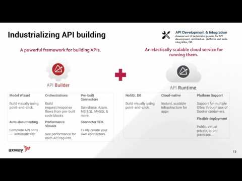 Industrializing API building and runtime