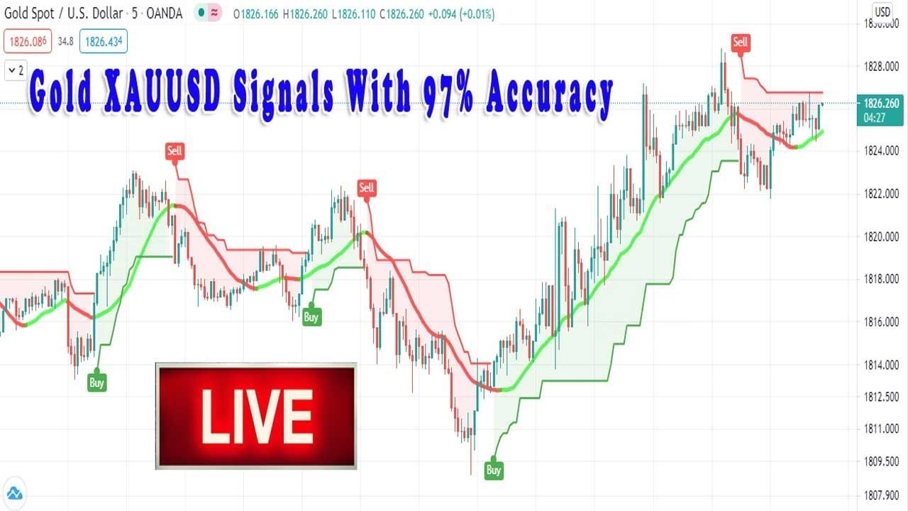 Gold Live Signals - XAUUSD TIME FRAME 5 Minute M5  |  Best Forex Strategy Almost No Risk