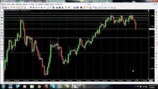 Forex Trading Signals - Learn How to Trade Forex